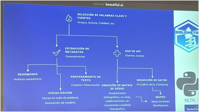 Herramientas que pueden ser utilizadas en la Investigación Científica