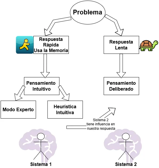 Pensamientos Intuitivos
